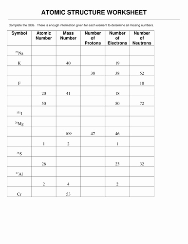 Atomic Structure Worksheet Answers Inspirational atoms and atomic Structure by Masfar Teaching Resources