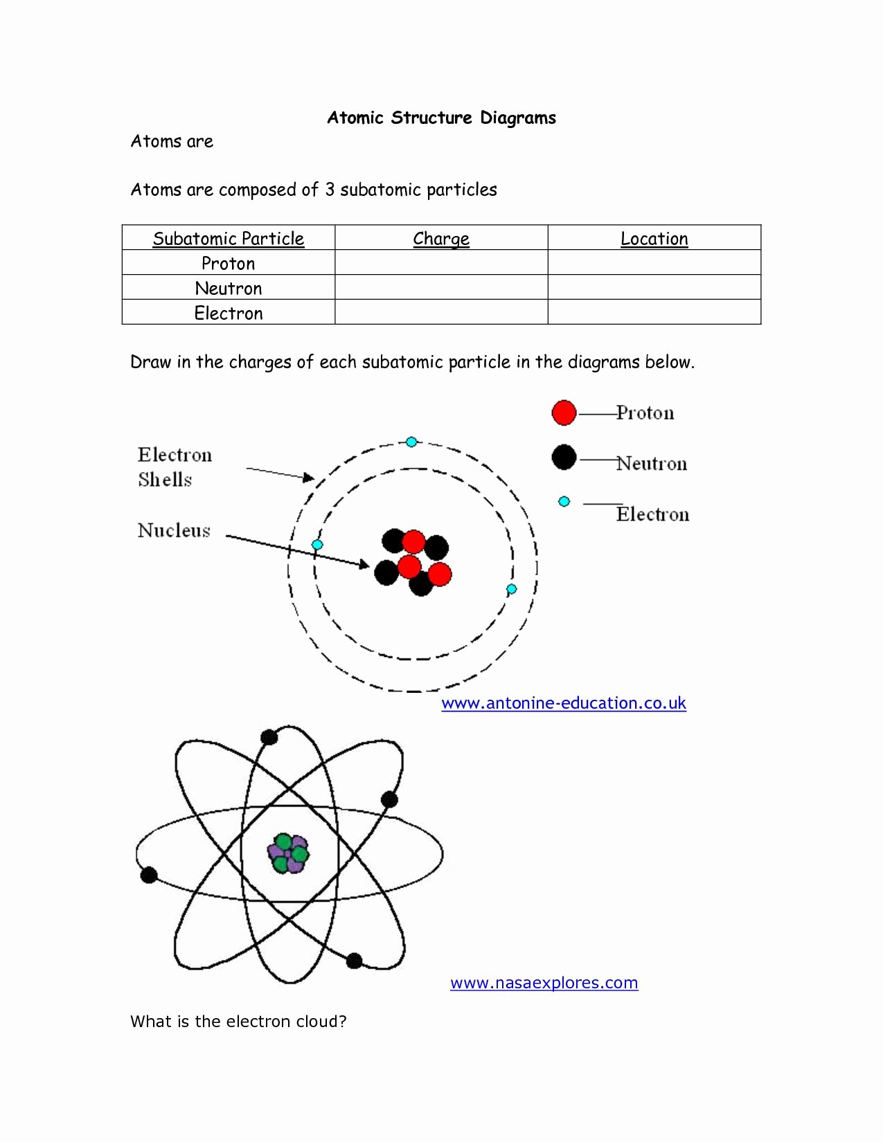 Atomic Structure Worksheet Answers Key Awesome atomic Structure Review Worksheet Answer Key