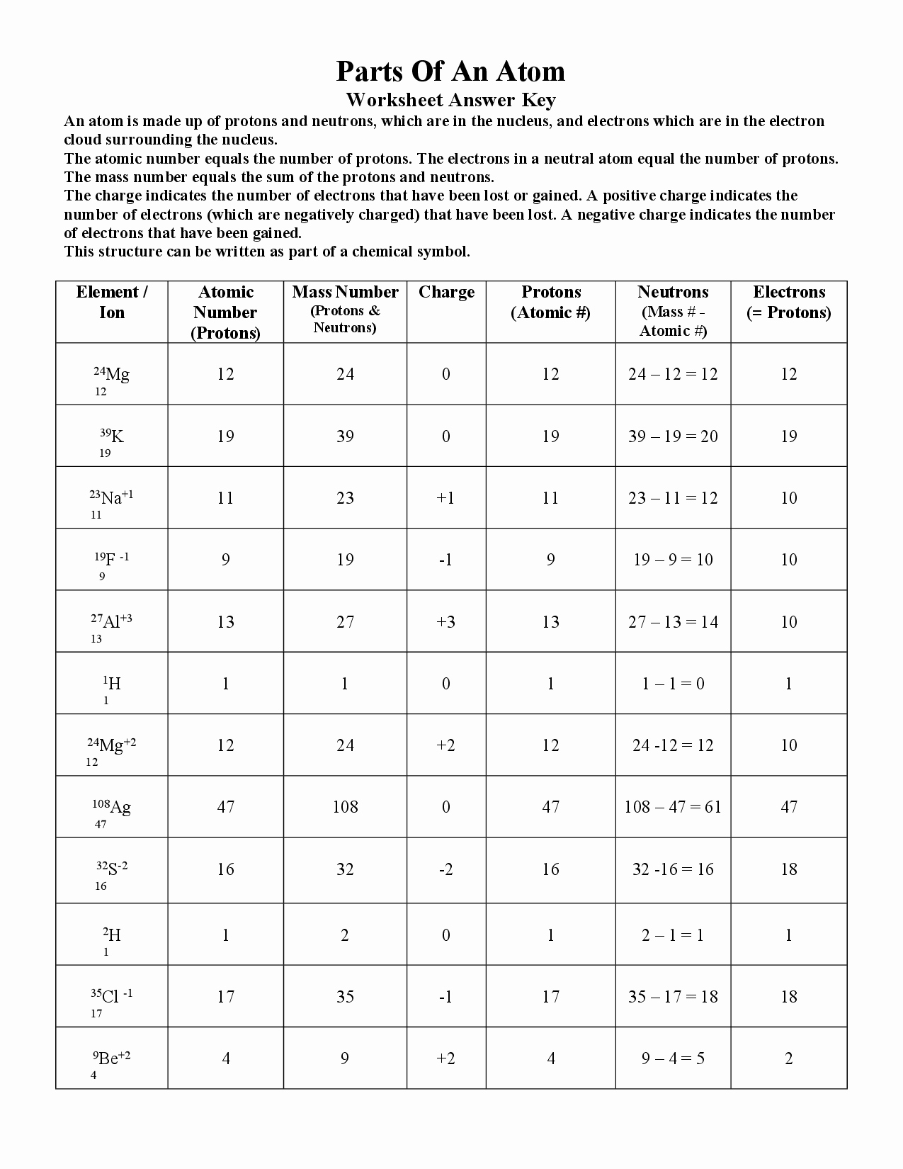 Atomic Structure Worksheet Chemistry Best Of Basic atomic Structure Worksheet Answers Chemistry