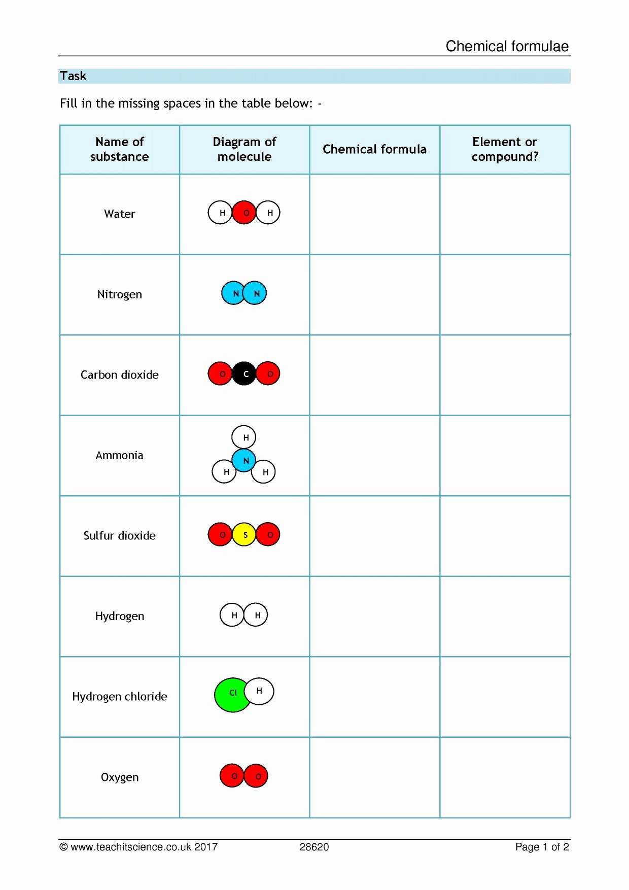 Atoms and Elements Worksheet Fresh Ks3 Chemistry Teaching Resources – Printable Worksheets