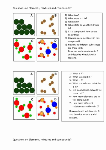 Atoms and Elements Worksheet Luxury atoms Elements and Pounds Pwpt Lesson and Linked