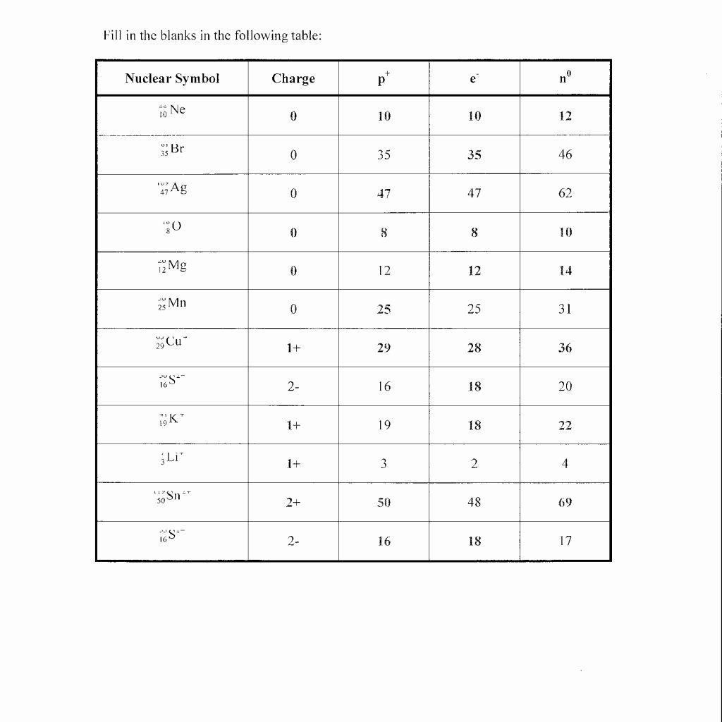 Atoms and Ions Worksheet Answers Awesome atoms Ions and isotopes Worksheets