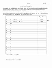 Atoms and Ions Worksheet Answers Best Of Heat Transfer Worksheet Heat Transfer 1 the Temperature