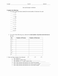 Atoms and Ions Worksheet Awesome atoms and Ions Worksheet