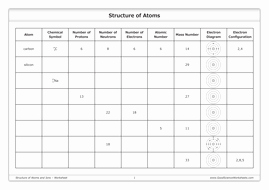 Atoms and Ions Worksheet Best Of Structure Of atoms and Ions [worksheet] by