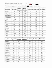 Atoms and Ions Worksheet Fresh atoms Vs Ions Worksheet Answers Breadandhearth