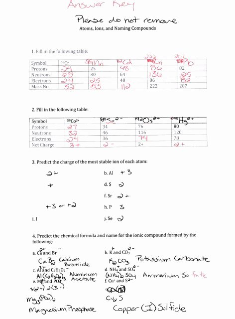 Atoms and Ions Worksheet Lovely Nsc 130 atoms Ions Naming Worksheet Answers