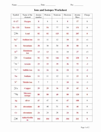Atoms and Ions Worksheet Luxury Ions and isotopes Worksheet