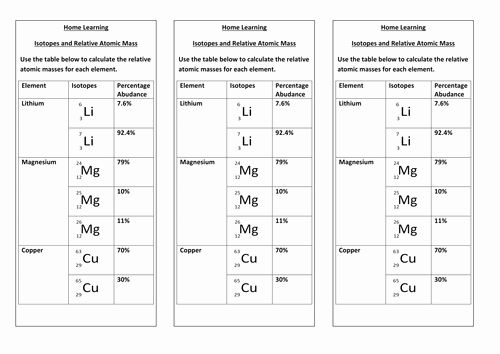 Atoms and isotopes Worksheet Unique isotopes and Relative atomic Mass by Kbuxey Teaching