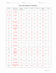 Atoms Vs.ions Worksheet Answers Awesome Ions and isotopes Worksheet Google Search