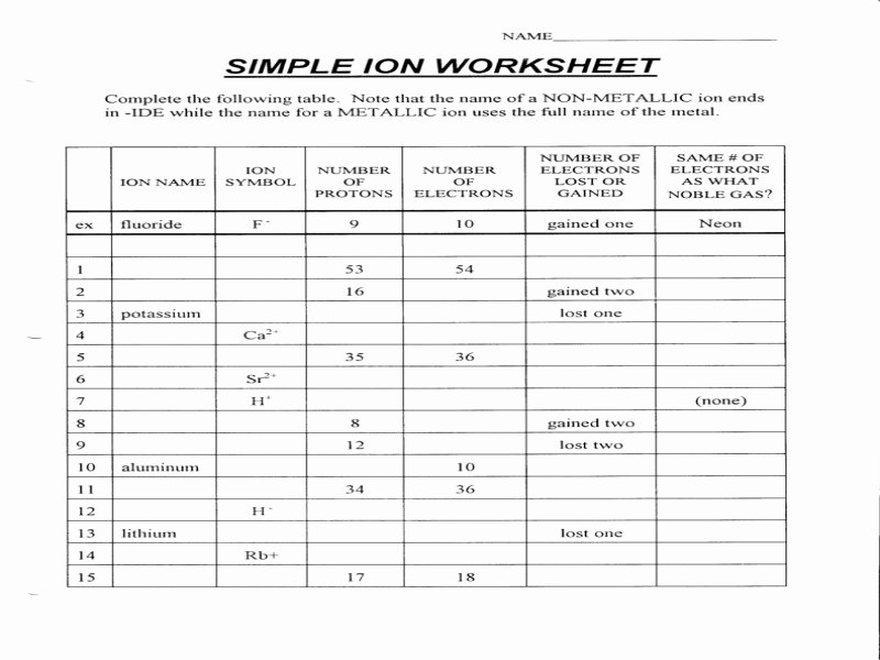 Atoms Vs.ions Worksheet Answers Elegant atoms and Ions Worksheet Free Printable Worksheets