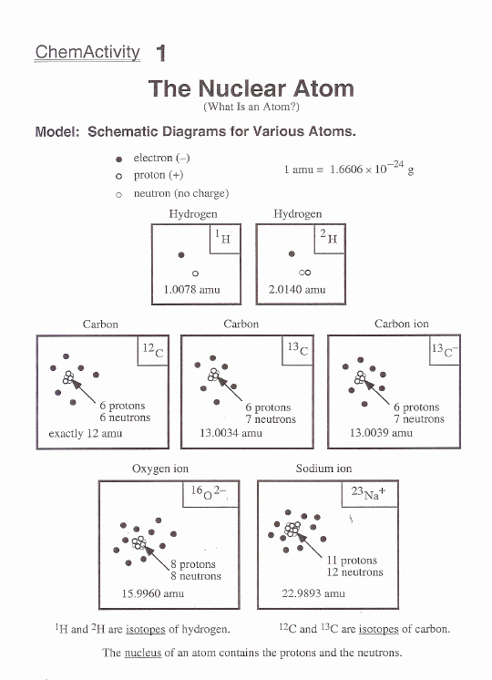 Atoms Vs.ions Worksheet Answers Lovely Ap Handouts by Chapter