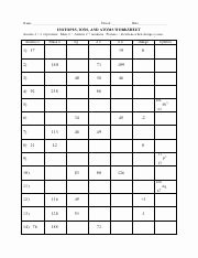 Atoms Vs Ions Worksheet Awesome isotopes Ions and atoms Worksheet Pdf Name Period Date