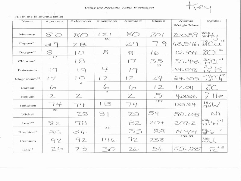 50 Atoms Vs Ions Worksheet