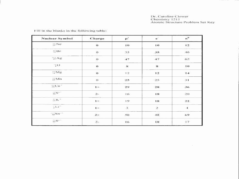 Atoms Vs Ions Worksheet