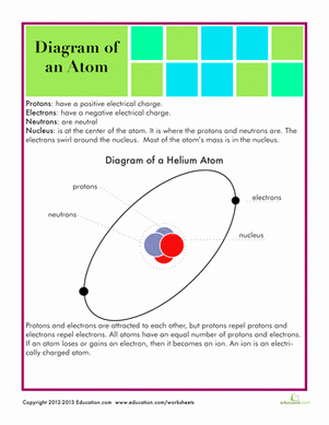 Atoms Worksheet Middle School Awesome Structure Of An atom atomic Structure Design