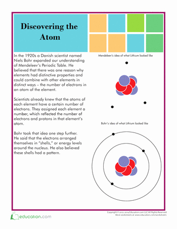 Atoms Worksheet Middle School Fresh atom Structure Folder Pinterest