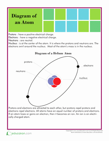 Atoms Worksheet Middle School New Structure Of An atom