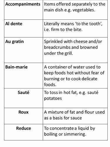 Basic Cooking Terms Worksheet Answers Best Of Cooking Terms Worksheet