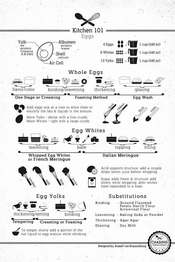 50 Basic Cooking Terms Worksheet Answers