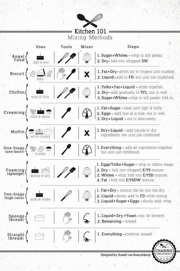 50 Basic Cooking Terms Worksheet Answers Chessmuseum Template Library