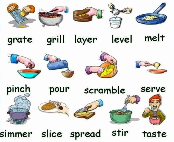 50 Basic Cooking Terms Worksheet