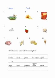 Basic Cooking Terms Worksheet New English Teaching Worksheets Food