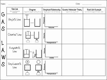 Behavior Of Gases Worksheet Beautiful Gas Laws and the Kinetic Molecular theory Summary Chart by