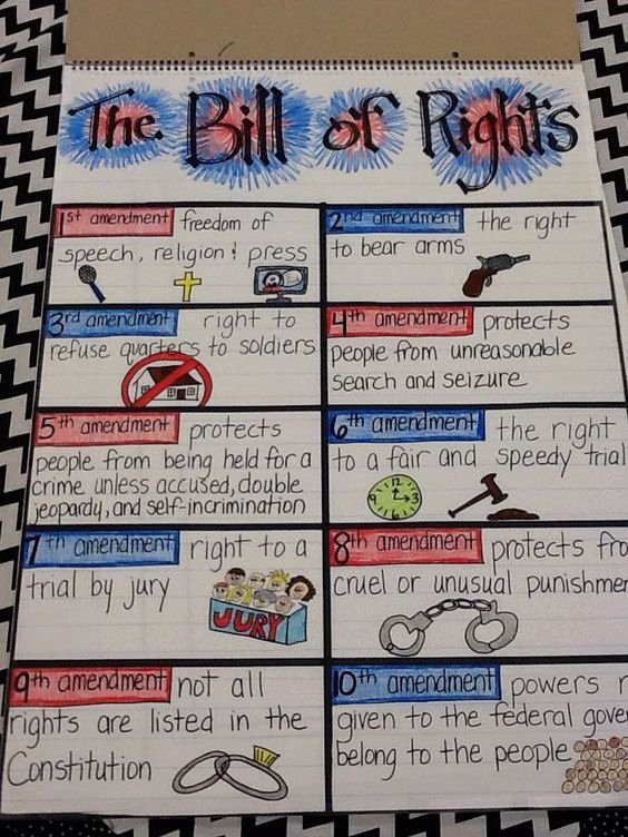 Bill Of Rights Scenarios Worksheet Elegant My Bill Of Rights Anchor Chart 5th Grade …