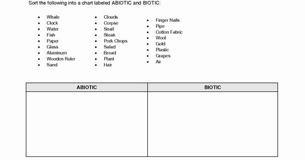 Biotic and Abiotic Factors Worksheet Best Of Biotic and Abiotic Factors Worksheet Google Search