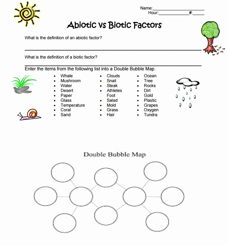 Biotic and Abiotic Factors Worksheet Unique Biotic Vs Abiotic Worksheet Tecnologialinstante Biotic