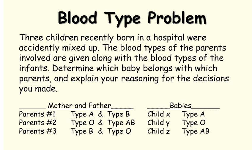 Blood Type and Inheritance Worksheet Awesome Blood Types Diagram Worksheet Google Search