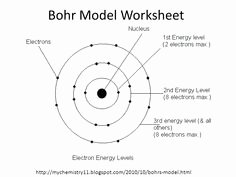 Bohr atomic Models Worksheet Answers Luxury Image Result for Blank Bohr Model Worksheet