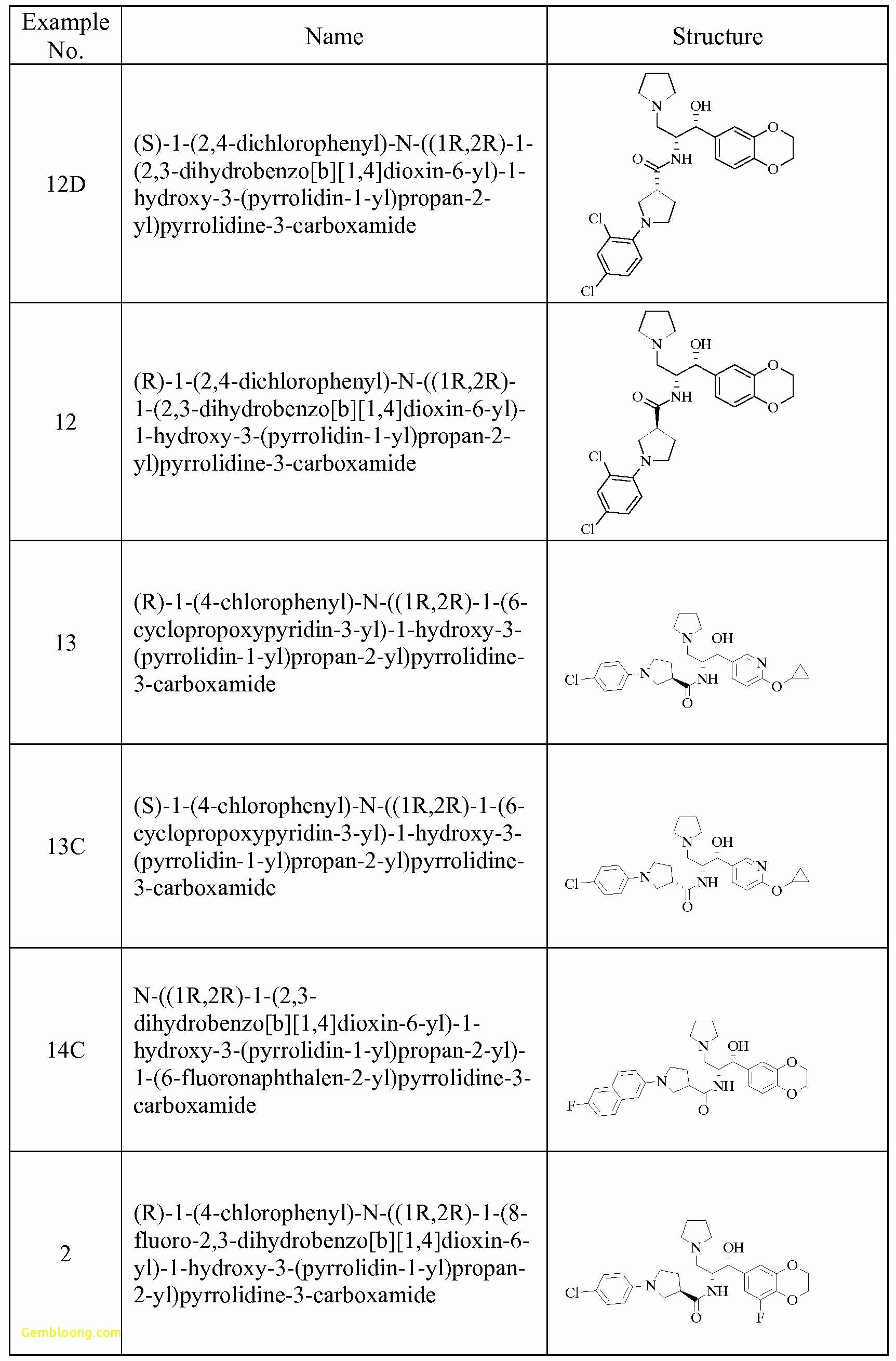 Bohr Atomic Models Worksheet Answers