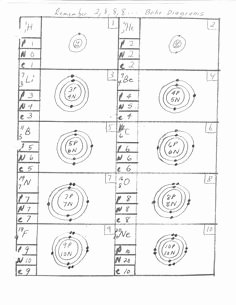 Bohr atomic Models Worksheet Elegant atomic Structure Diagram Worksheet