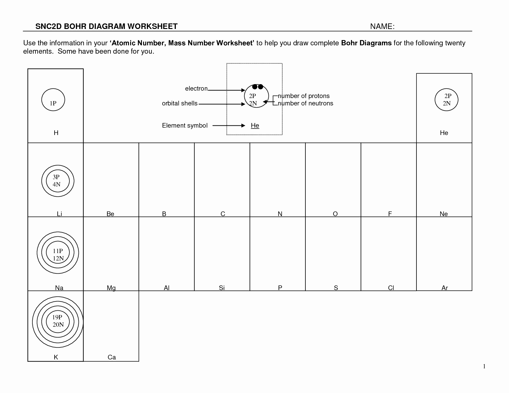 Bohr atomic Models Worksheet Fresh 21 Of Blank Bohr Model Template
