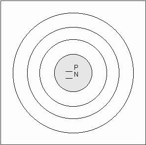 Bohr atomic Models Worksheet Inspirational 21 Of Blank Bohr Model Template