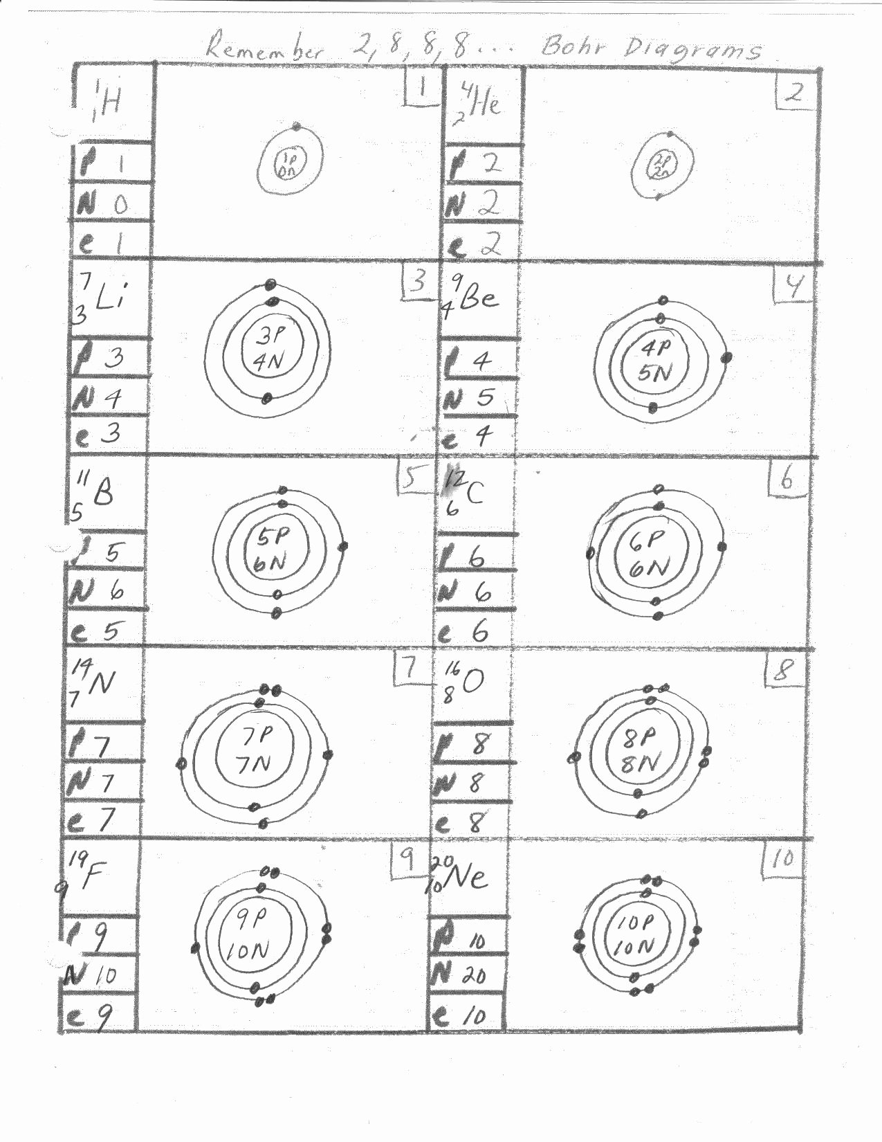 Bohr Model Diagrams Worksheet Answers Awesome 18 Best Of Bohr Diagram Worksheet Bohr Model