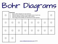 Bohr Model Diagrams Worksheet Answers Lovely Chemistry – Middle School Science Blog
