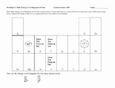 Bohr Model Diagrams Worksheet Answers New Bohr Energy Level Diagrams for Ions Worksheet for 10th