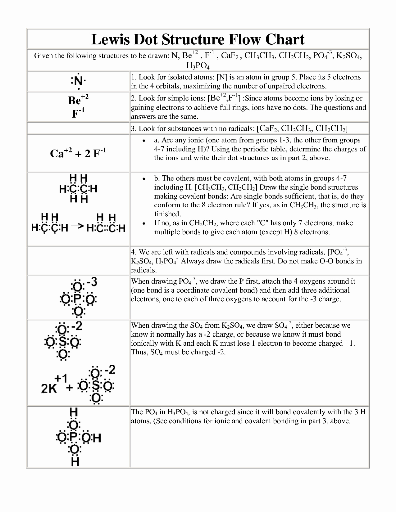 Bohr Model Diagrams Worksheet Answers Unique Bohr Dot Diagram Worksheet