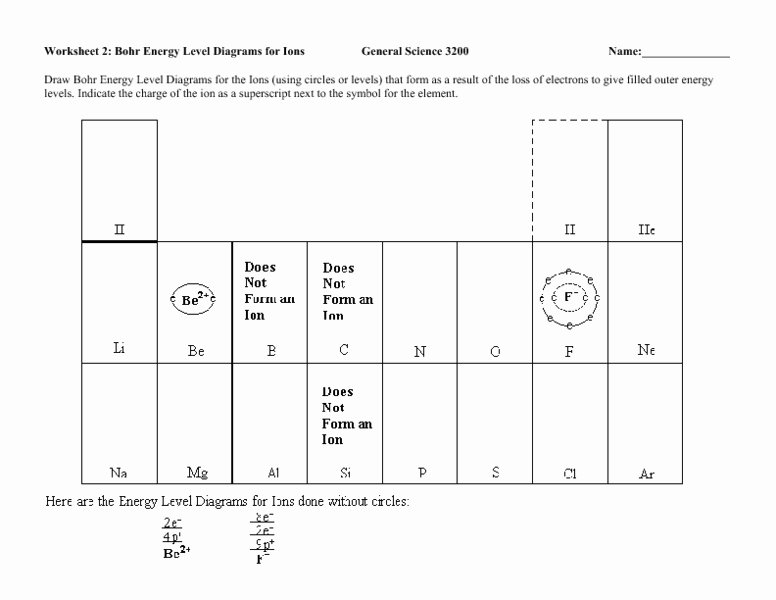 Bohr Model Diagrams Worksheet Answers Unique Bohr Energy Level Diagrams for Ions Worksheet for 10th