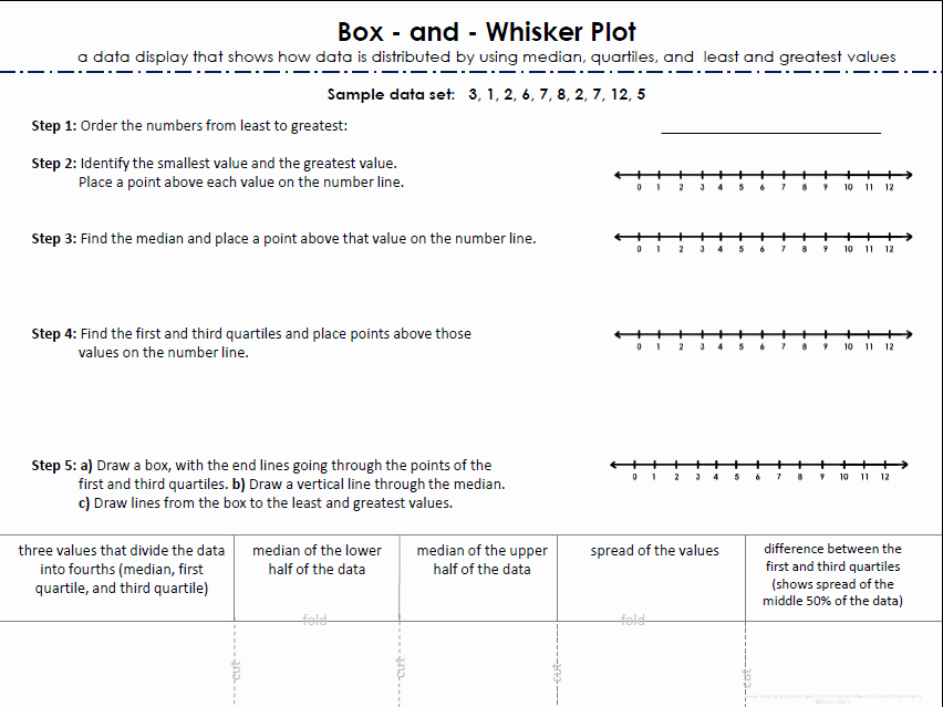 Box and Whisker Plot Worksheet Beautiful Interquartile Range Box and Whisker Plot Worksheet Grade