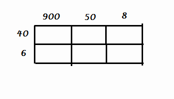 Box Method Multiplication Worksheet Beautiful the Box Method for Multiplication Video &amp; Lesson