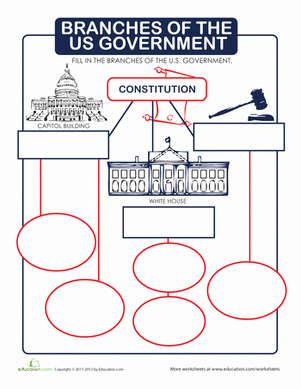 Branches Of Government Worksheet Awesome Branches Of the U S Government Worksheet