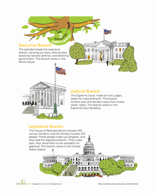 Branches Of Government Worksheet Best Of the Three Branches Of Government Worksheet