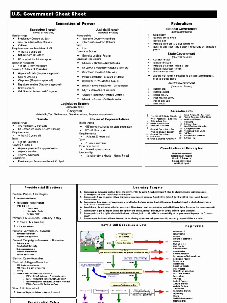 Branches Of Government Worksheet Luxury Us Presidents Worksheets