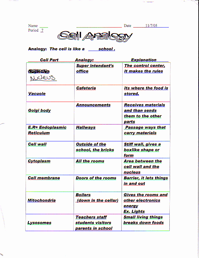 Cell City Analogy Worksheet Answers Beautiful Nylearns Cell Works by St Lawrence Lewis Boces