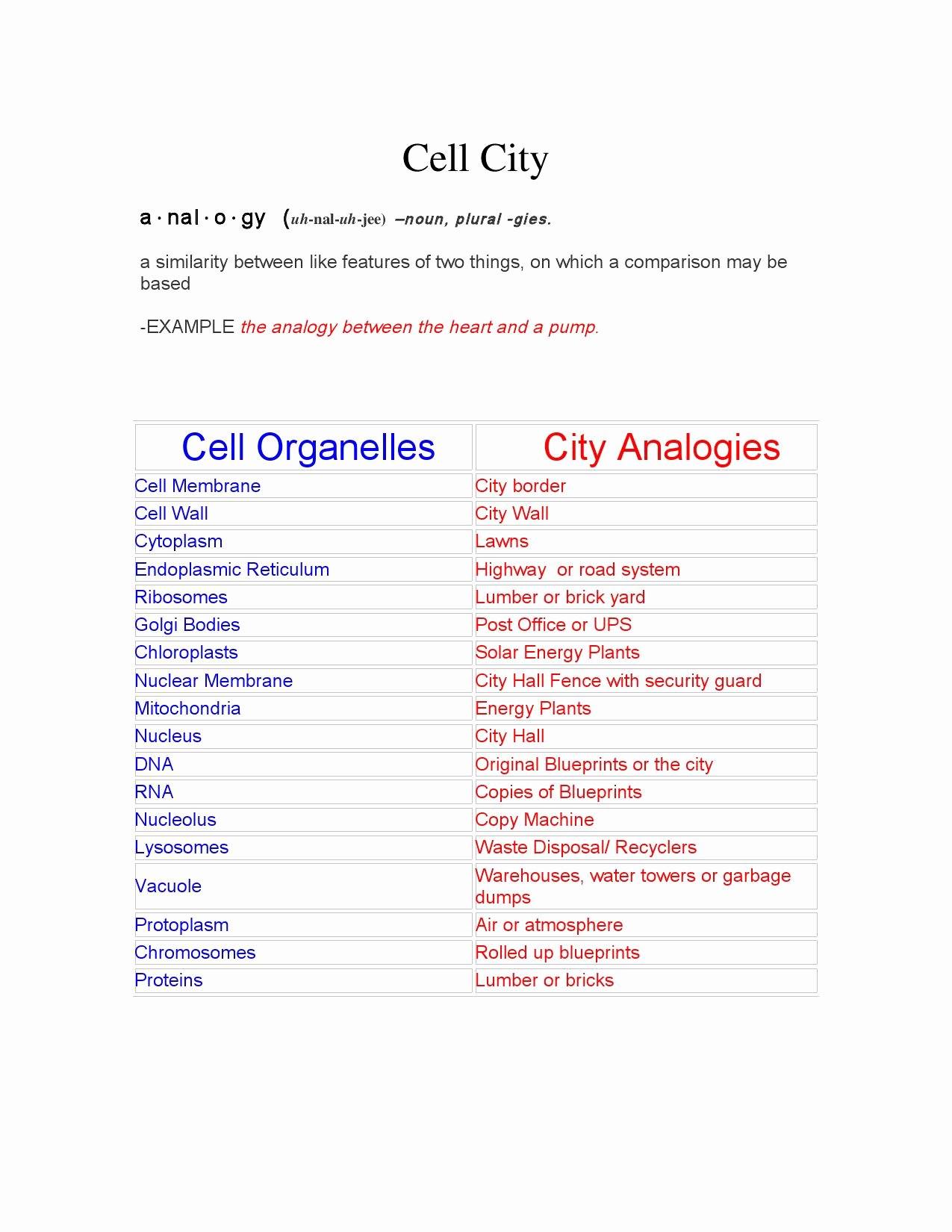 Cell City Analogy Worksheet Answers New Cell City 2 by Steven Fitch issuu