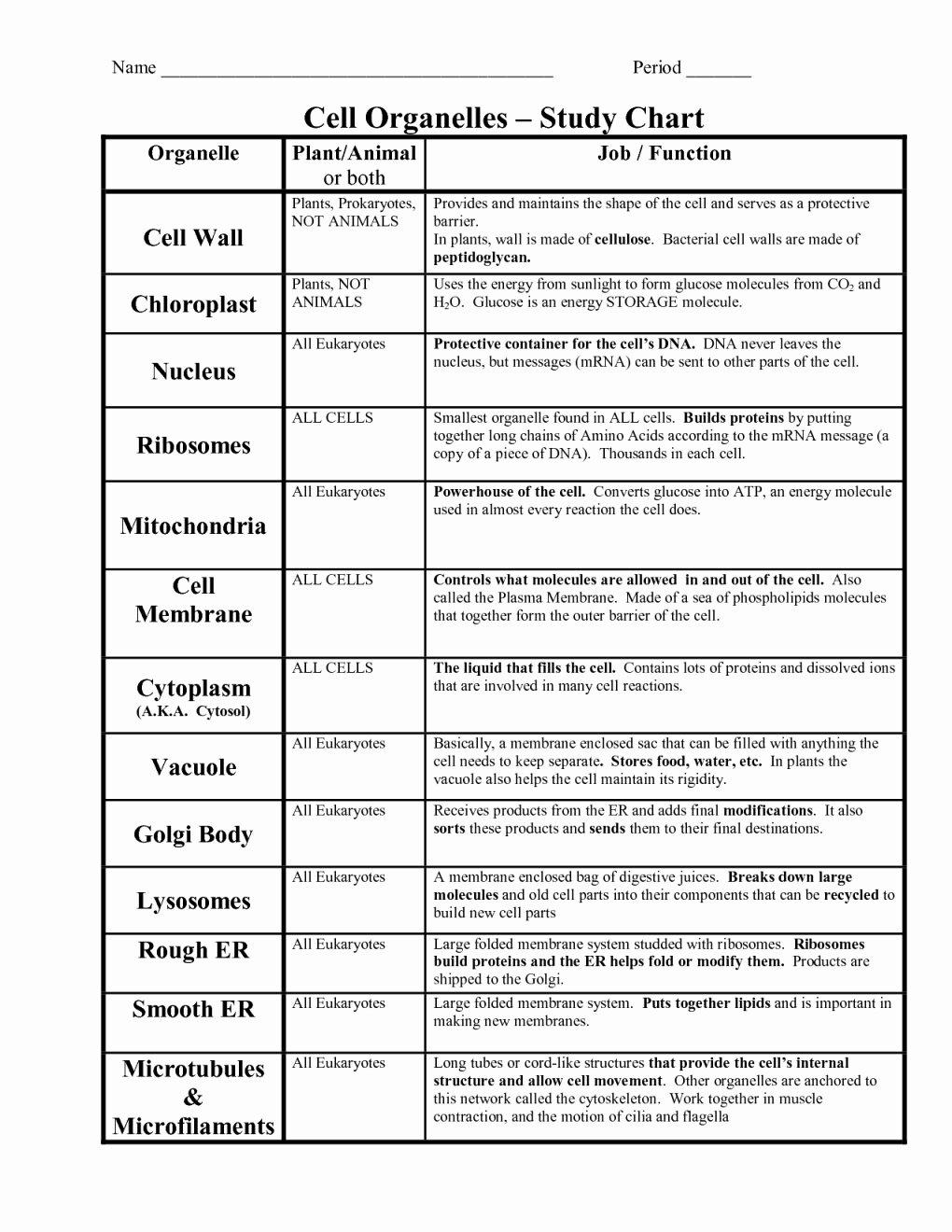 Cell organelles Worksheet Answers Luxury Cell organelles Worksheet Answer Key